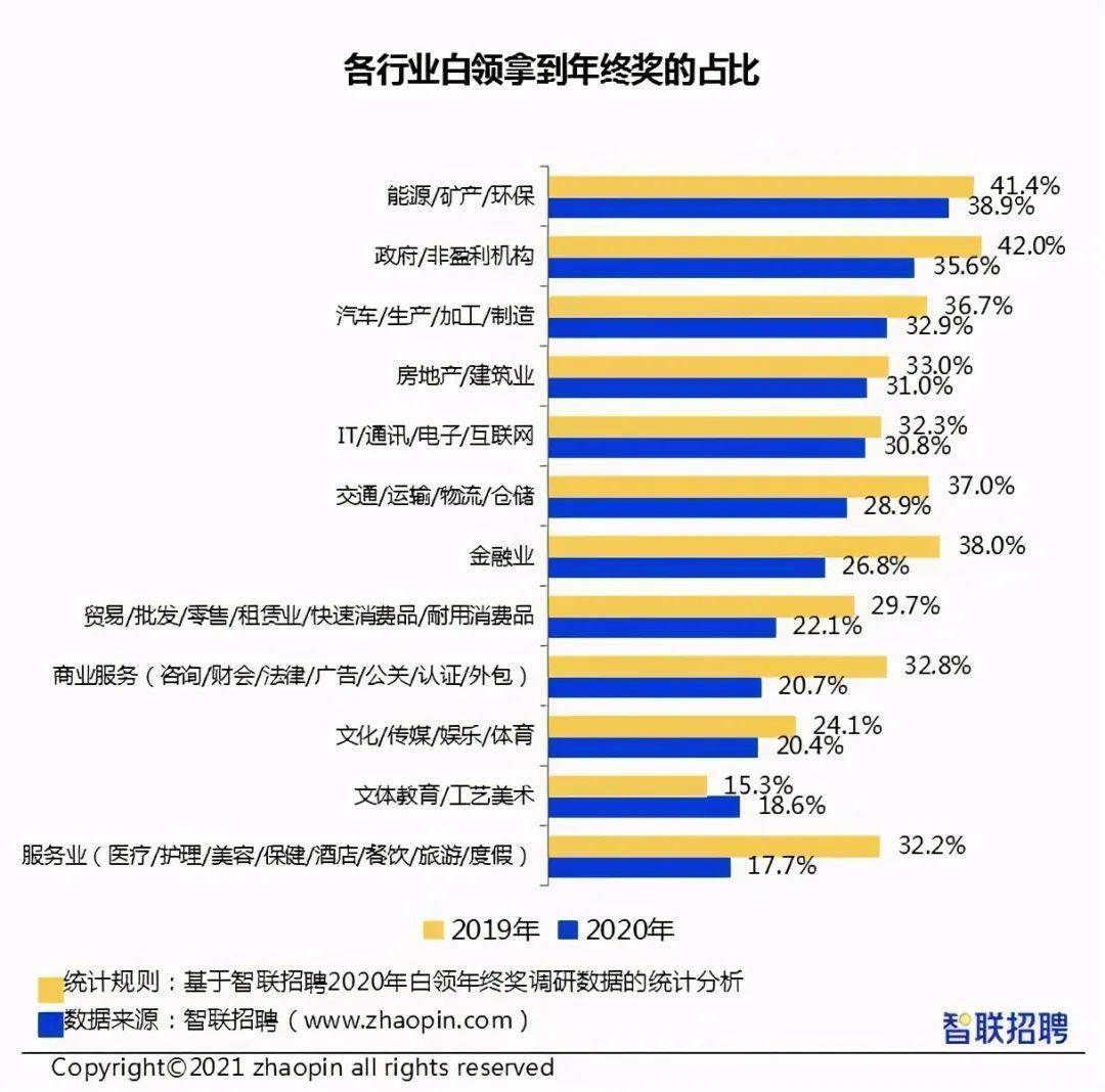 刘强东发年终奖，平均达惊人23薪！