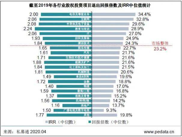 全面数据应用实施